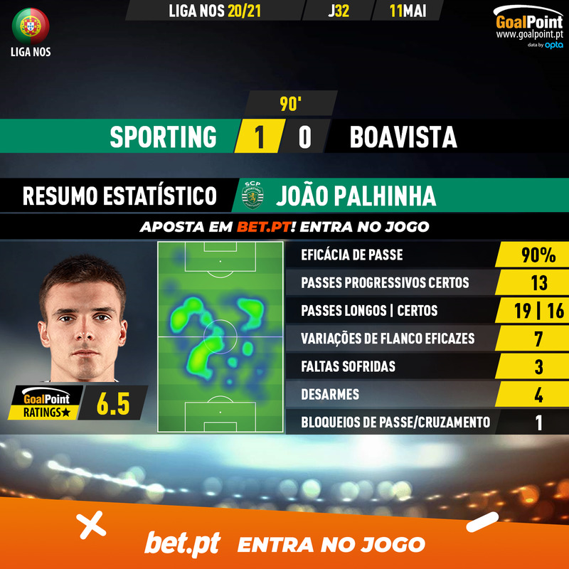 GoalPoint-Sporting-Boavista-Liga-NOS-202021-2-MVP