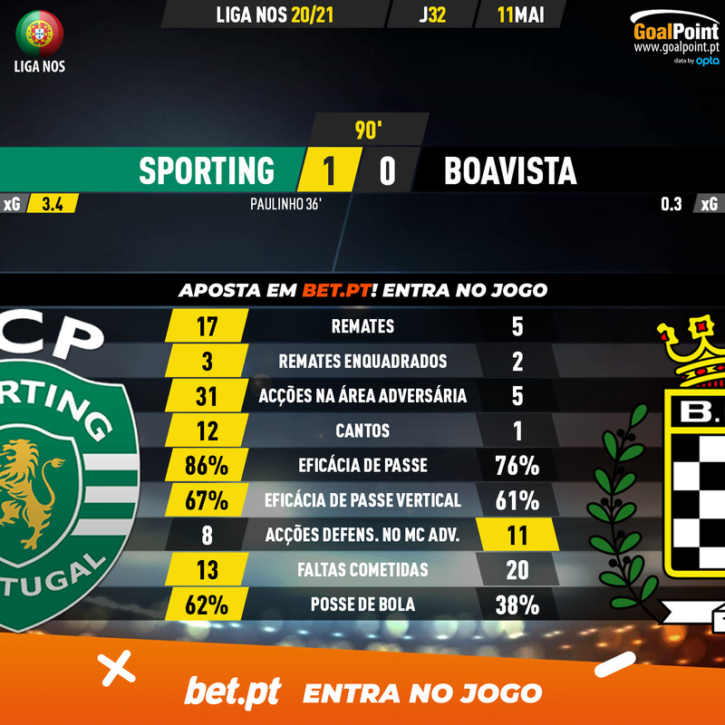 GoalPoint-Sporting-Boavista-Liga-NOS-202021-90m