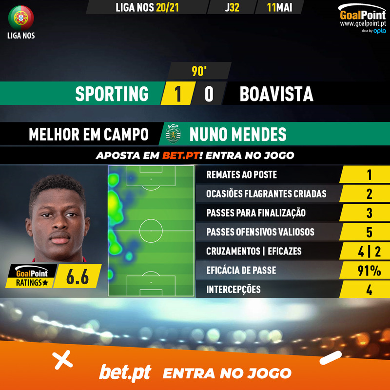 GoalPoint-Sporting-Boavista-Liga-NOS-202021-MVP