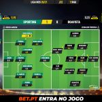 GoalPoint-Sporting-Boavista-Liga-NOS-202021-Ratings