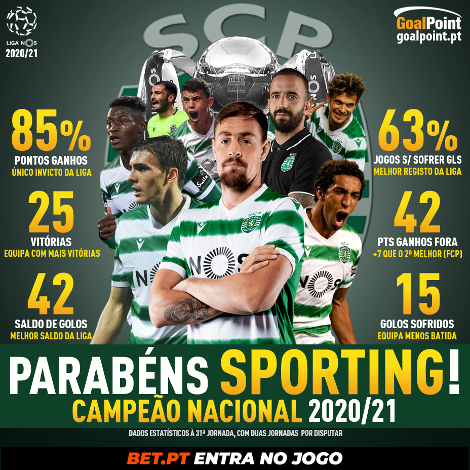 Sporting CP - 🏆 CAMPEÃS DO MUNDO! O primeiro TÍTULO MUNDIAL do