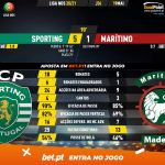 GoalPoint-Sporting-Maritimo-Liga-NOS-202021-90m