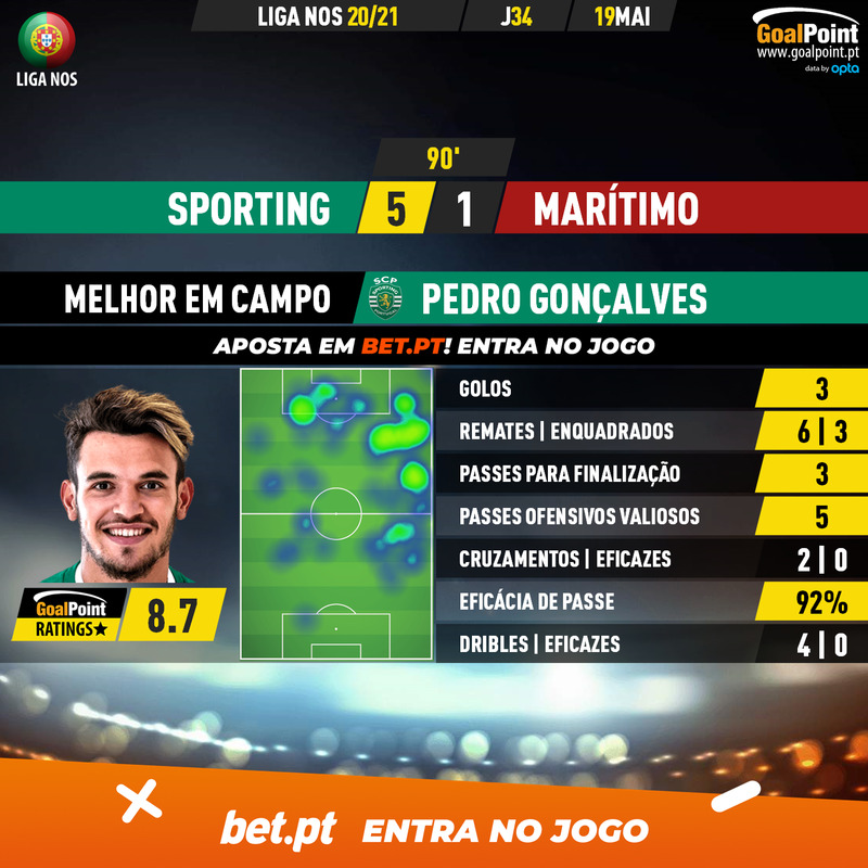 GoalPoint-Sporting-Maritimo-Liga-NOS-202021-MVP