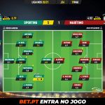 GoalPoint-Sporting-Maritimo-Liga-NOS-202021-Ratings