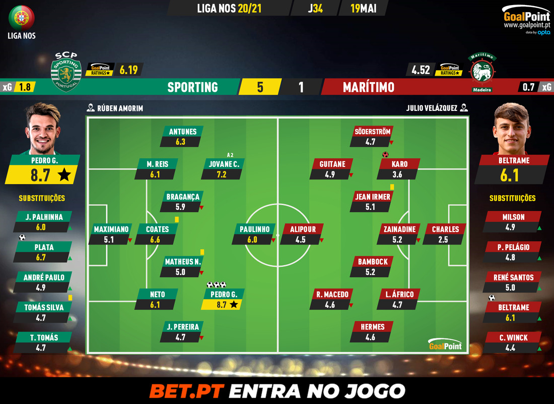 GoalPoint-Sporting-Maritimo-Liga-NOS-202021-Ratings