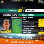 GoalPoint-Sporting-Nacional-Liga-NOS-202021-MVP