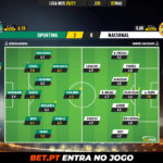 GoalPoint-Sporting-Nacional-Liga-NOS-202021-Ratings