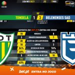 GoalPoint-Tondela-Belenenses-SAD-Liga-NOS-202021-90m