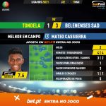 GoalPoint-Tondela-Belenenses-SAD-Liga-NOS-202021-MVP
