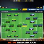 GoalPoint-Tondela-Belenenses-SAD-Liga-NOS-202021-Ratings