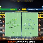 GoalPoint-Tondela-Belenenses-SAD-Liga-NOS-202021-pass-network