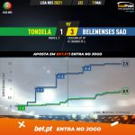 GoalPoint-Tondela-Belenenses-SAD-Liga-NOS-202021-xG