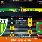 GoalPoint-Tondela-Pacos-Liga-NOS-202021-90m
