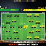 GoalPoint-Tondela-Pacos-Liga-NOS-202021-Ratings