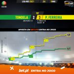 GoalPoint-Tondela-Pacos-Liga-NOS-202021-xG