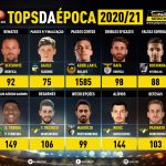 GoalPoint-Tops-Epoca-Liga-NOS-202021-infog