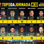 GoalPoint-Tops-Jornada-30-Liga-NOS-202021-infog