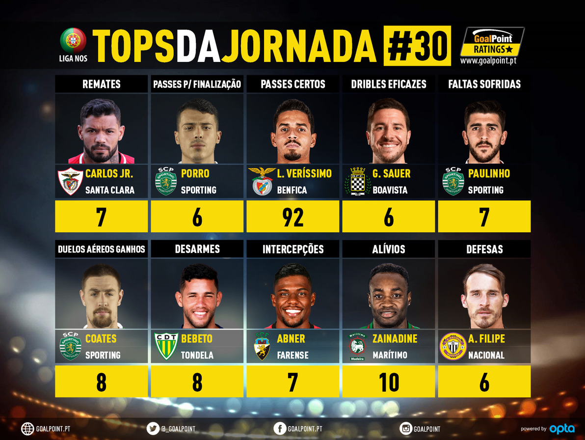GoalPoint-Tops-Jornada-30-Liga-NOS-202021-infog