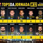 GoalPoint-Tops-Jornada-32-Liga-NOS-202021-infog