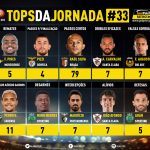 GoalPoint-Tops-Jornada-33-Liga-NOS-202021-infog