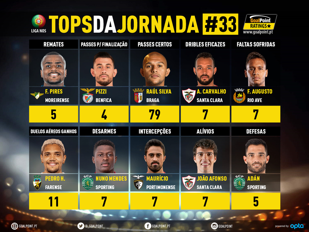 GoalPoint-Tops-Jornada-33-Liga-NOS-202021-infog