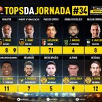 GoalPoint-Tops-Jornada-34-Liga-NOS-202021-infog