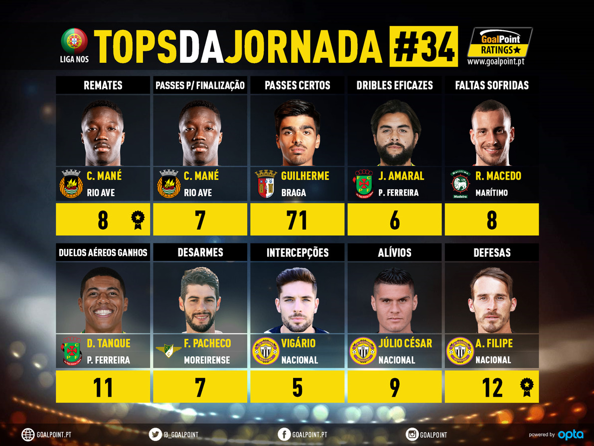 GoalPoint-Tops-Jornada-34-Liga-NOS-202021-infog