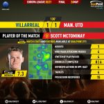 GoalPoint-Villarreal-Man-Utd-Europa-League-202021-1-MVP