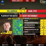 GoalPoint-Villarreal-Man-Utd-Europa-League-202021-MVP