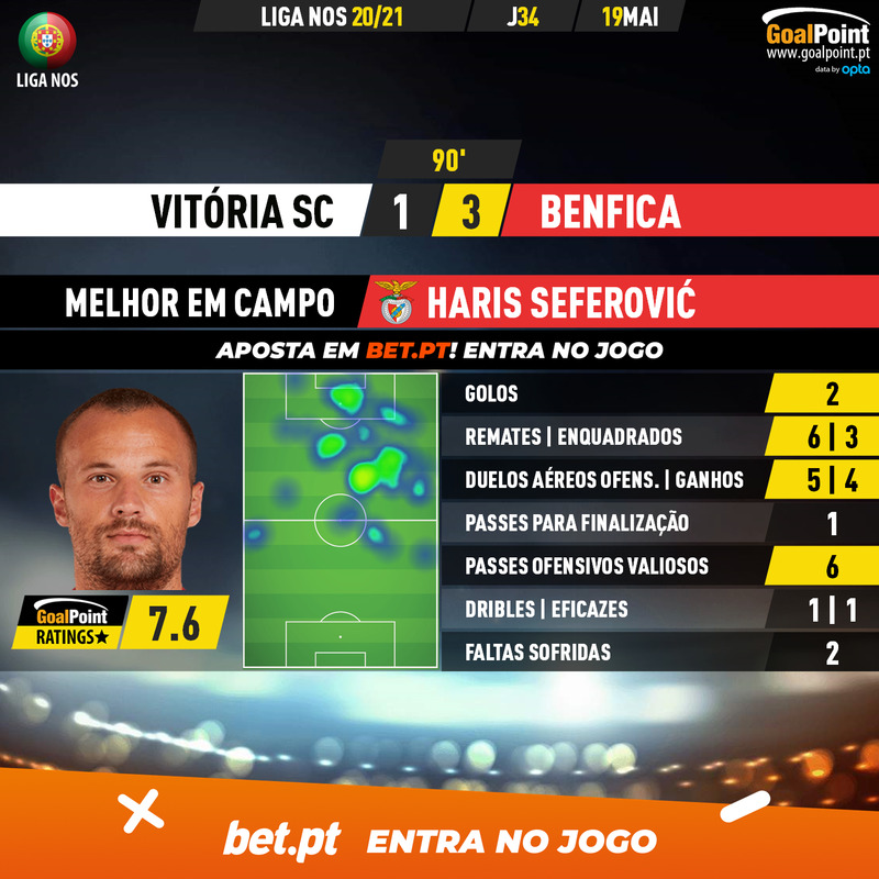 GoalPoint-Vitoria-SC-Benfica-Liga-NOS-202021-MVP