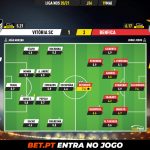 GoalPoint-Vitoria-SC-Benfica-Liga-NOS-202021-Ratings