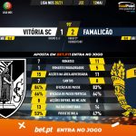 GoalPoint-Vitoria-SC-Famalicao-Liga-NOS-202021-90m