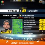 GoalPoint-Vitoria-SC-Famalicao-Liga-NOS-202021-MVP