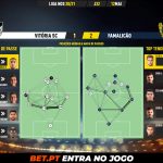 GoalPoint-Vitoria-SC-Famalicao-Liga-NOS-202021-pass-network