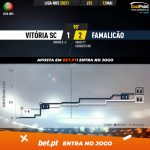 GoalPoint-Vitoria-SC-Famalicao-Liga-NOS-202021-xG