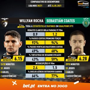 GoalPoint-Willyan_Rocha_2020_vs_Sebastián_Coates_2020-2-infog