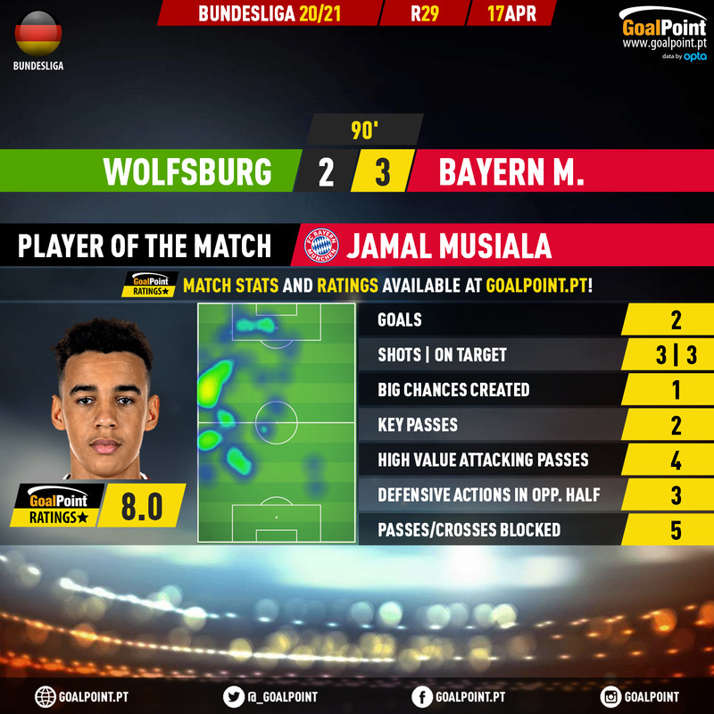 GoalPoint-Wolfsburg-Bayern-German-Bundesliga-202021-MVP