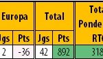 RTG-Final-20202021-PrimeiraLiga-Classificao-1