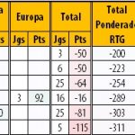 RTG-Final-20202021-PrimeiraLiga-Classificao-13-18