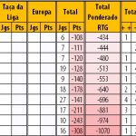 RTG-Final-20202021-PrimeiraLiga-Classificao-19-28