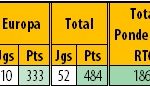 RTG-Final-20202021-PrimeiraLiga-Classificao-2