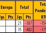 RTG-Final-20202021-PrimeiraLiga-Classificao-29-30