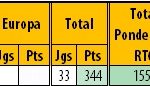 RTG-Final-20202021-PrimeiraLiga-Classificao-3