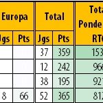 RTG-Final-20202021-PrimeiraLiga-Classificao-4-7