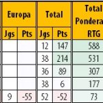 RTG-Final-20202021-PrimeiraLiga-Classificao-8-12