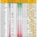 RTG-Final-20202021-SegundaLiga-Classificao