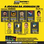TotoRating-Jogada-Vencedora-J29-202021