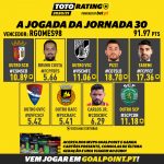 TotoRating-Jogada-Vencedora-J30-202021