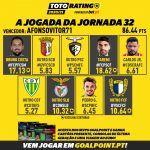 TotoRating-Jogada-Vencedora-J32-202021