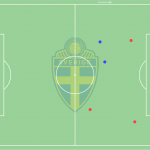 GoalPoint-Alexander-Isak-Sweden-Slovakia-Offensive-Aerials-EURO2020